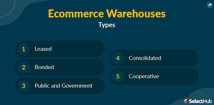 Types of eCommerce Warehouses