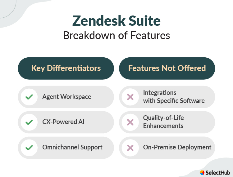 Zendesk Features