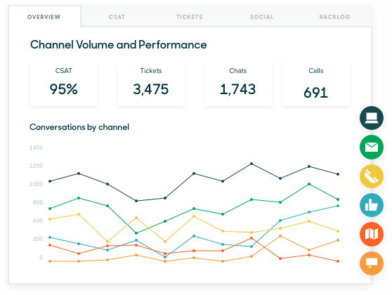 Zendesk Reporting