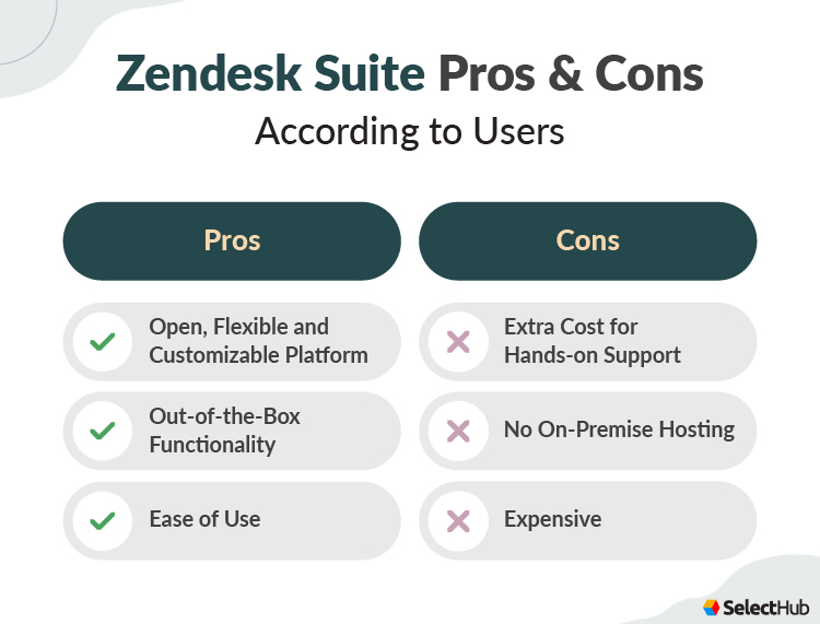 Zendesk For Service User Pros and Cons