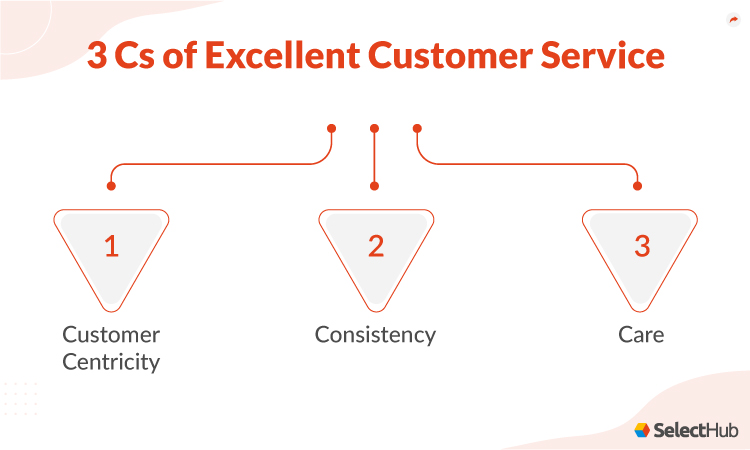 3 Cs of Customer Service