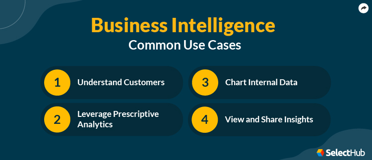 BI Common Use Cases