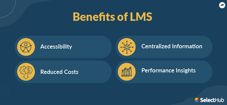 Benefits of LMS