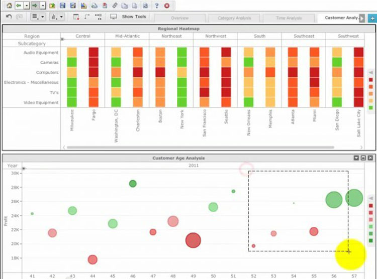 Data Visualization in MicroStrategy