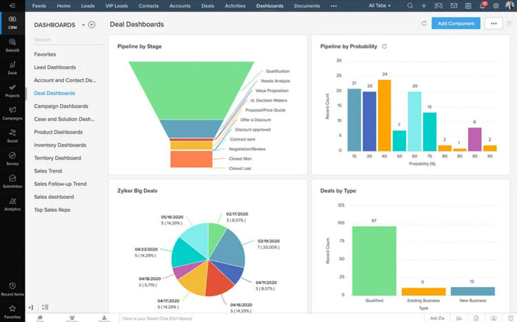 Zoho CRM Deal Dashboard