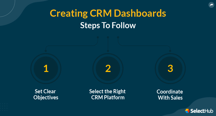 Steps To Create CRM Dashboards