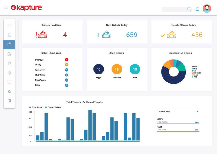 Kapture CRM Customer Management Dashboard