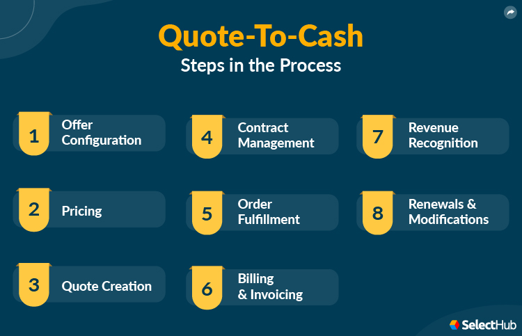 Quote To Cash Process