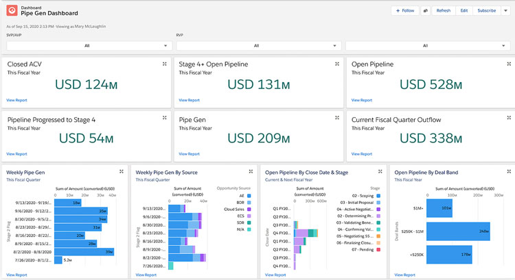 Sales PipeGen Dashboard in Salesforce