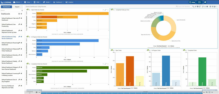 Logiwa WMS Dashboard Overview