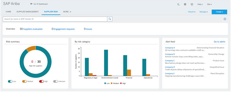 SAP Ariba Supplier Risk Evaluation Dashboard