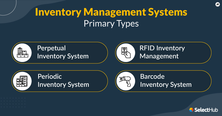 Types Inventory Management Systems