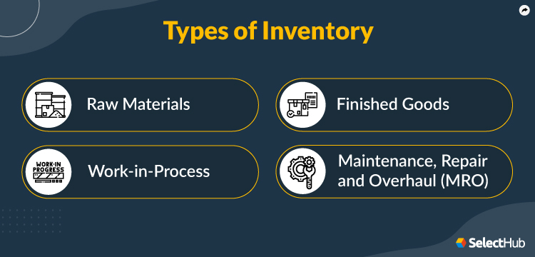 Types of Inventory Management