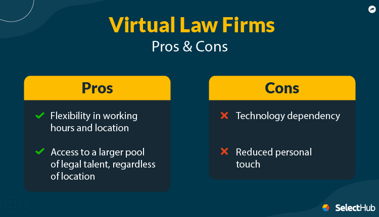 Virtual Law Firms Pros and Cons