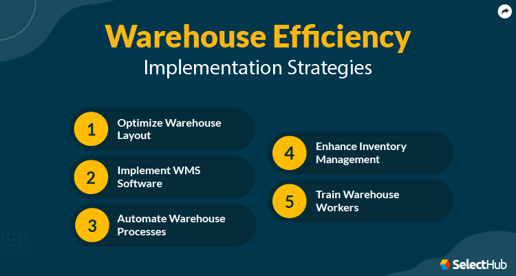 Warehouse Efficiency Strategies