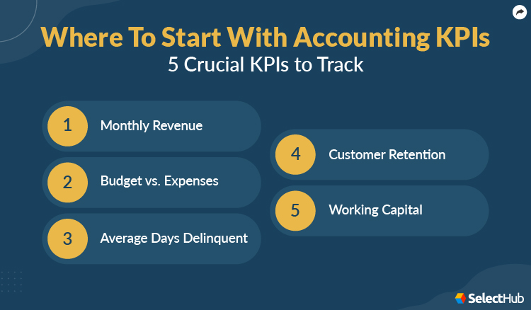 Five Crucial Accounting KPIs To Start With