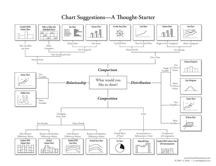 Dashboard Chart Suggestions