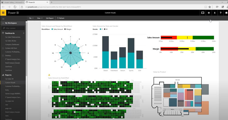 Power BI Visual Gallery