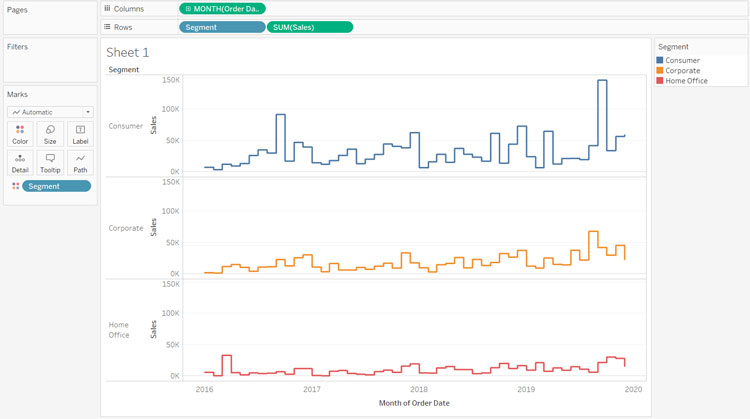 Tableau Time Series Analysis Dashboard