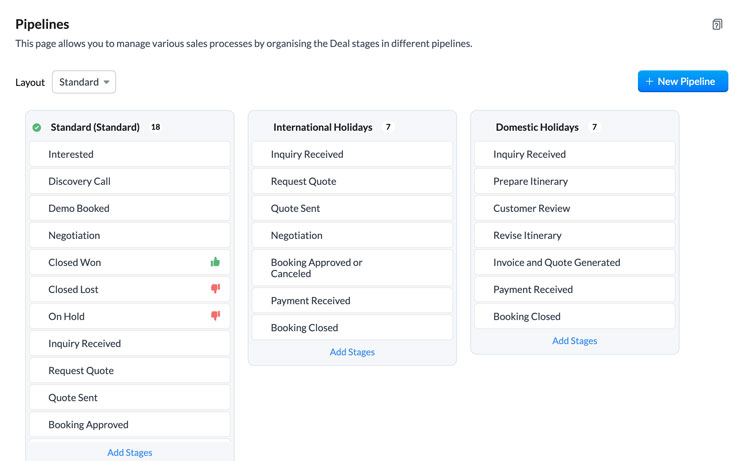 Zoho CRM Sales Pipeline