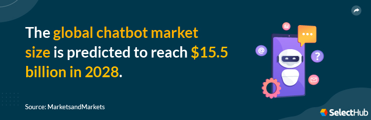 Chatbot Market Size