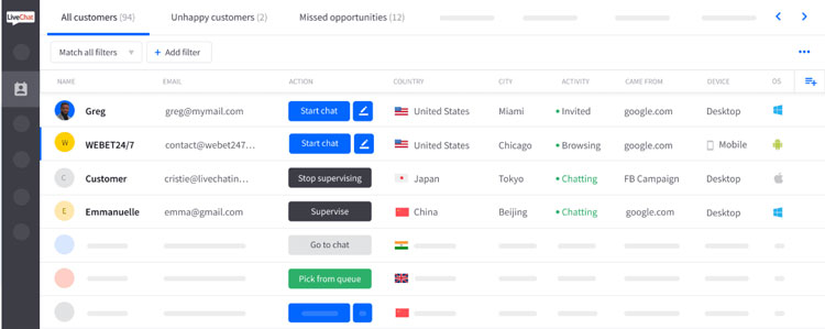 Customer Communication Status Monitoring with LiveChat