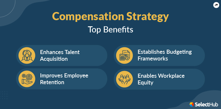 Compensation Strategy Benefits