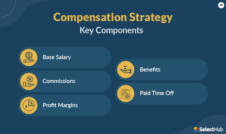 Compensation Strategy Key Components