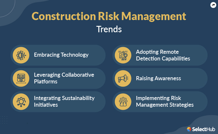 Construction Risk Management Trends