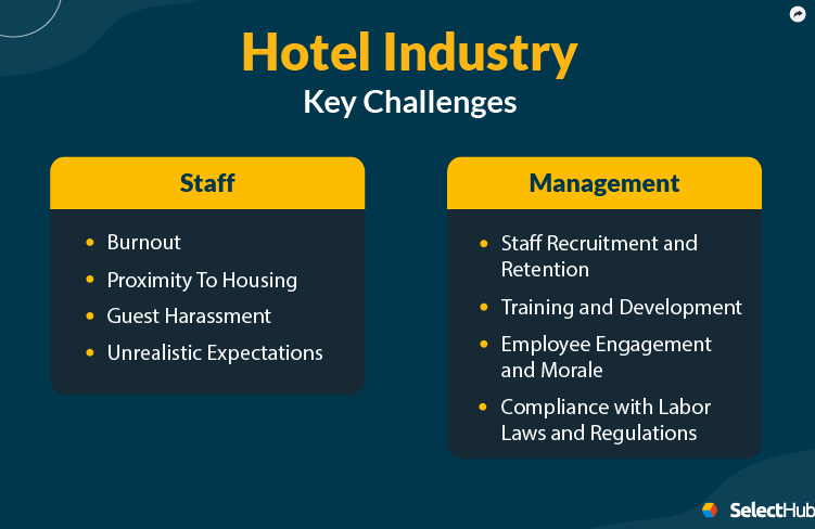 Hotel Staff Challenges