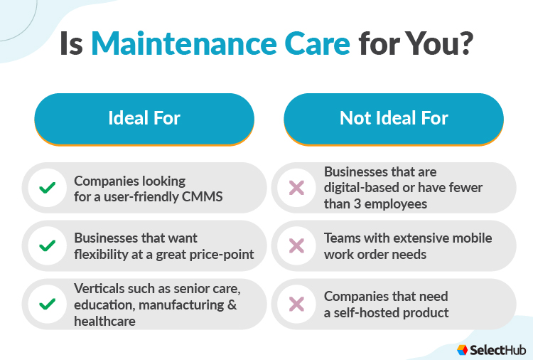 Who Needs a Maintenance Care Software