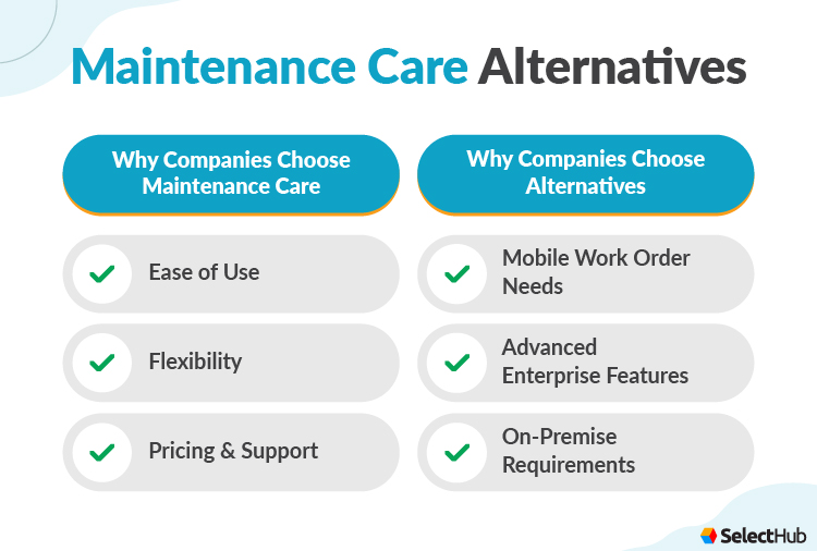 Maintenance Care Alternatives