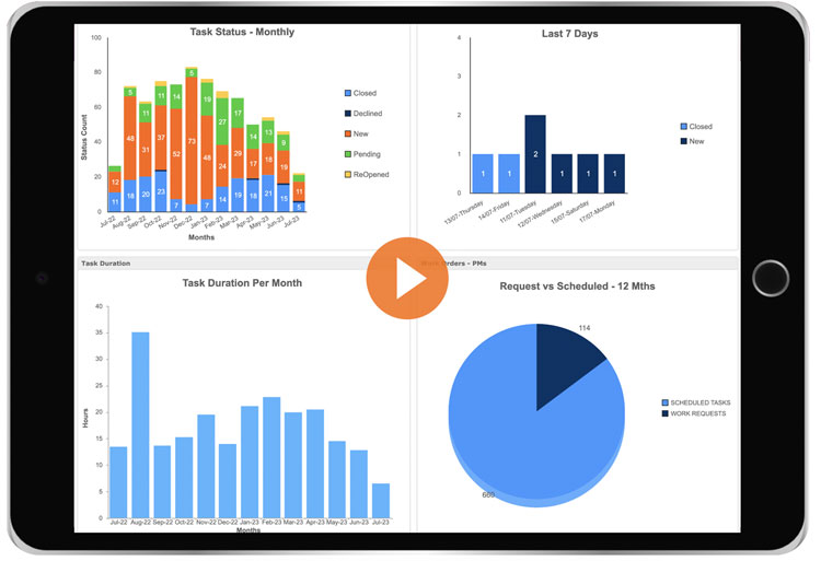 Maintenance Care Dashboard