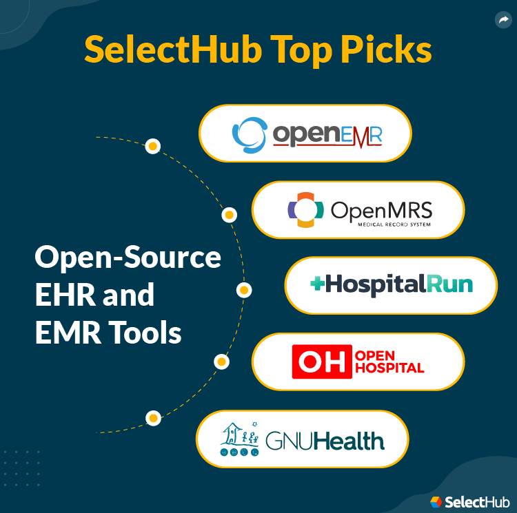 SelectHub Top Picks for Open Source EHR Tools