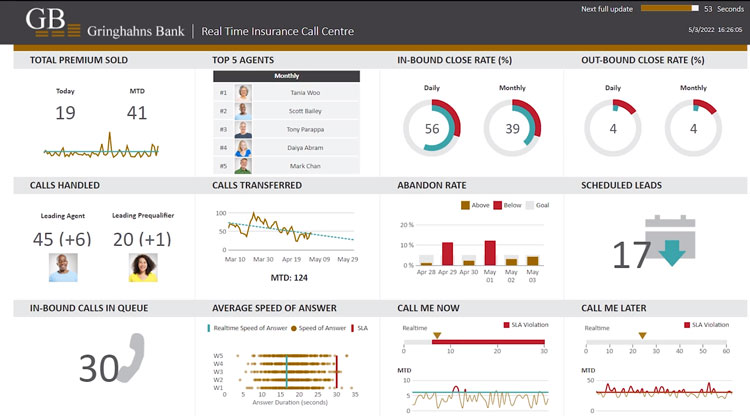 Data Analytics and Visualization in Dundas BI