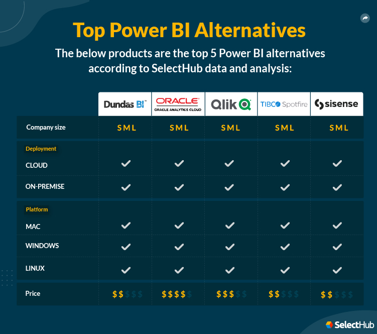 Power BI Alternative Products Attributes Comparison