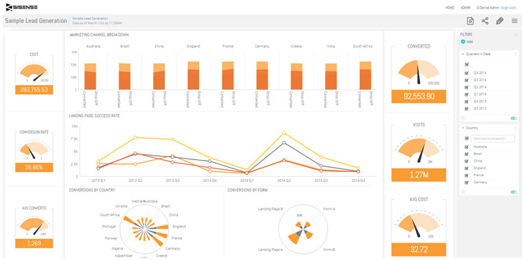 Marketing Channel Dashboard in Sisense