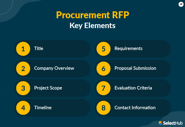 Procurement RFP Key Elements