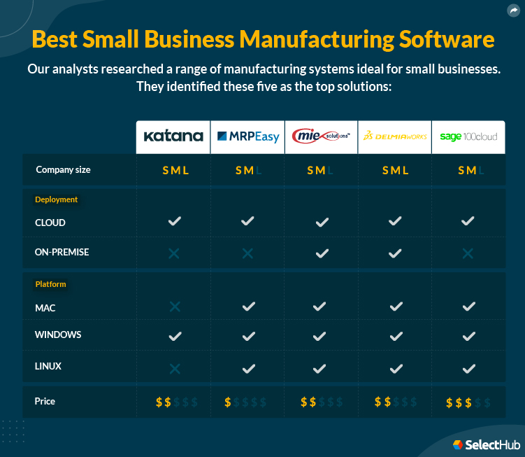 Bests Small Business Manufacturing Software Attributes Comparison