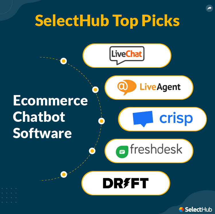 SelectHub Top Picks for eCommerce Chatbots