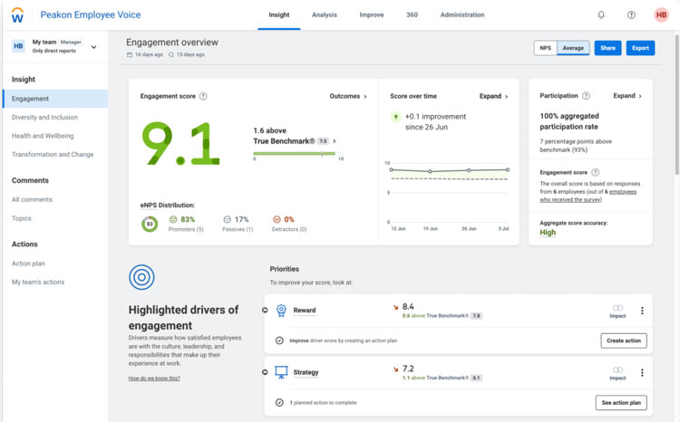 Workday Employee Engagement Dashboard