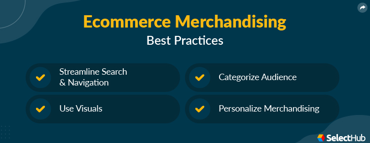 eCommerce Merchandising Best Practices