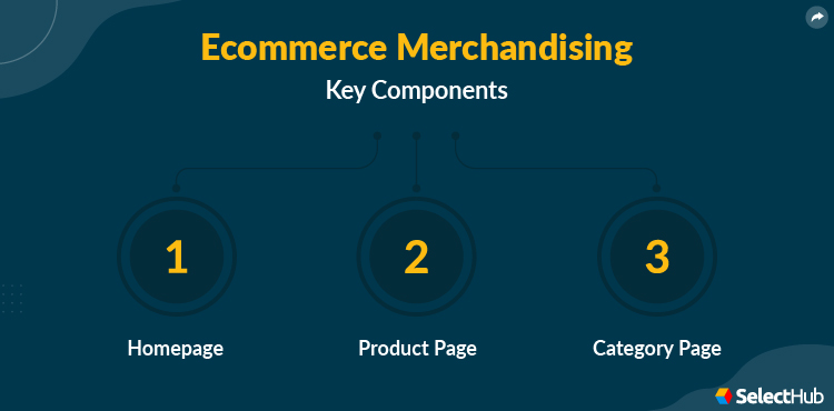 eCommerce Merchandising Components