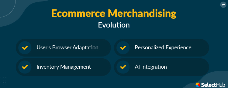 eCommerce Merchandising Evolution