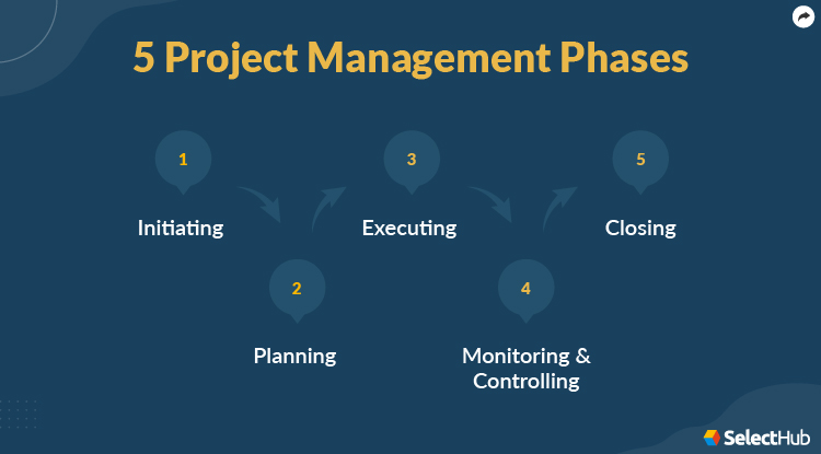 5 Project Management Phases