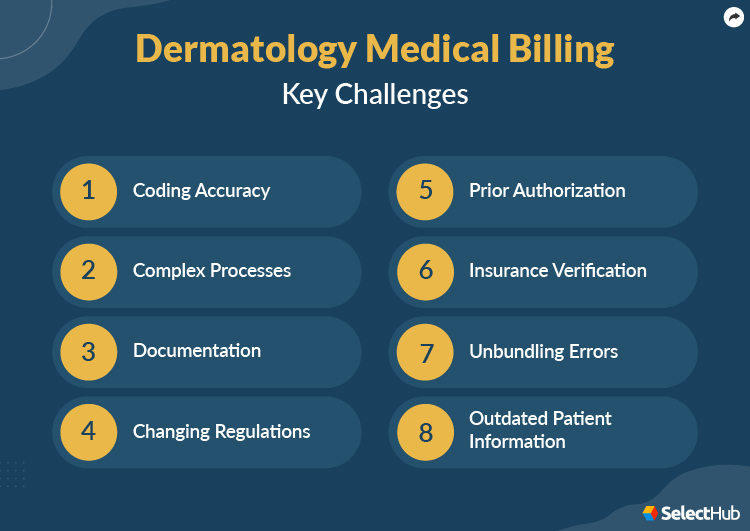 Dermatology Medical Billing Challenges