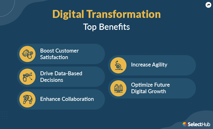 Digital Transformation Benefits