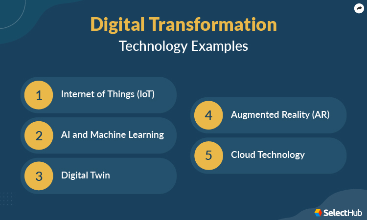 Digital Transformation Technology Examples