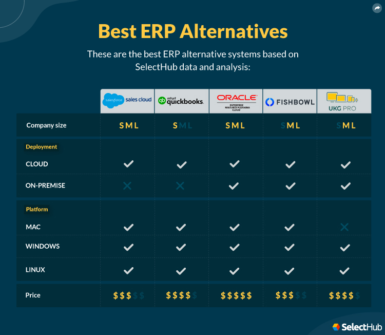 Top ERP Alternatives Product Attributes Comparison