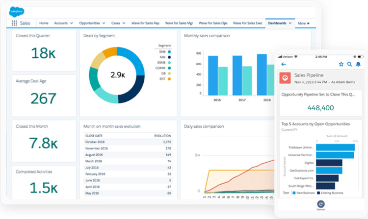 Salesforce Sales Cloud Desktop and Mobile User Interface